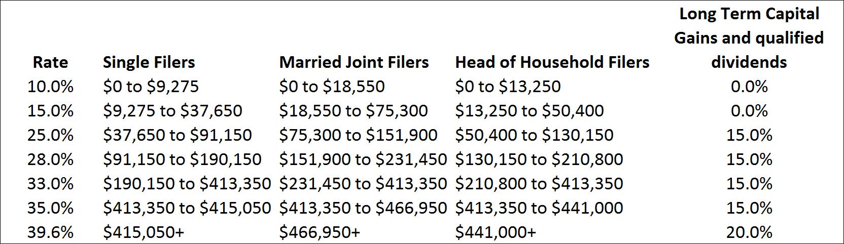 Guide to retirement planning