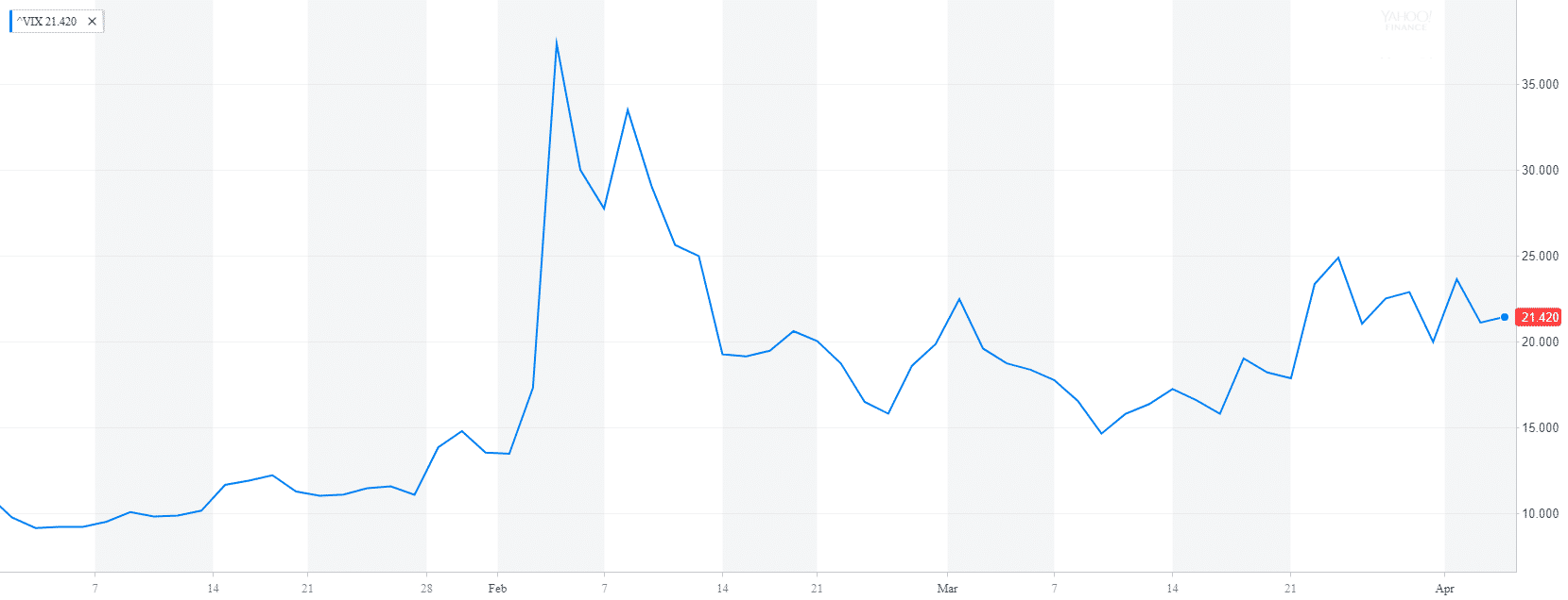 Market Outlook April 2018