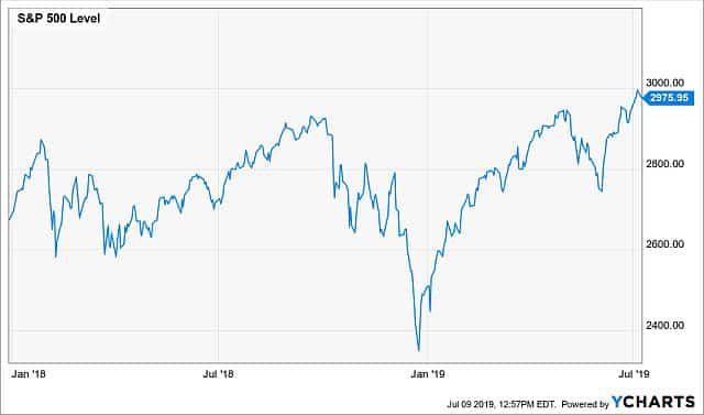 Market Outlook July 2019