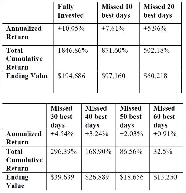 10 Behavioral biases that can ruin your investments - Keeping Cash