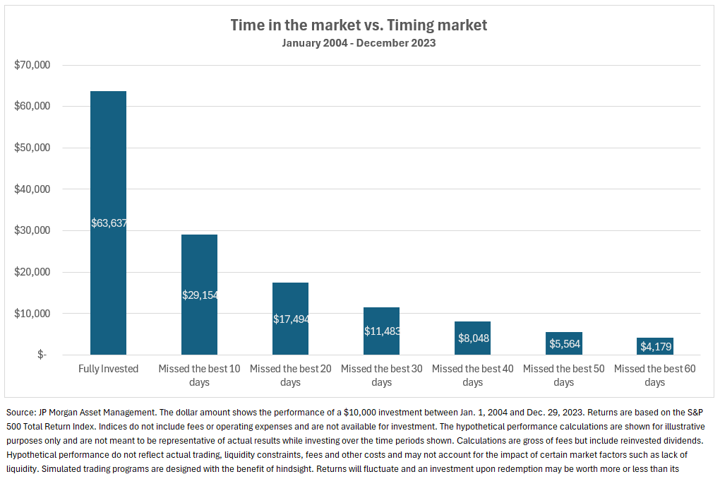 Investment Management